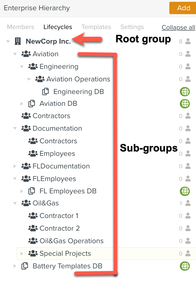 Enterprise_Hierarchy_groups-subgroups.png