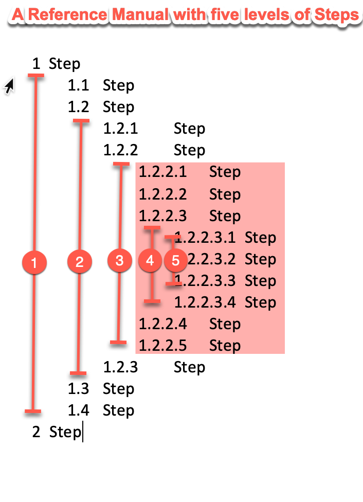 Refmanual5steps.png