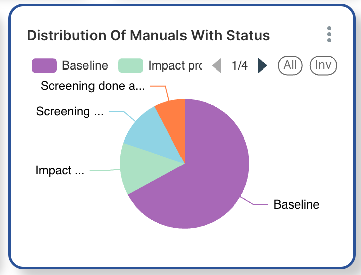 ManualDistributionChart.png