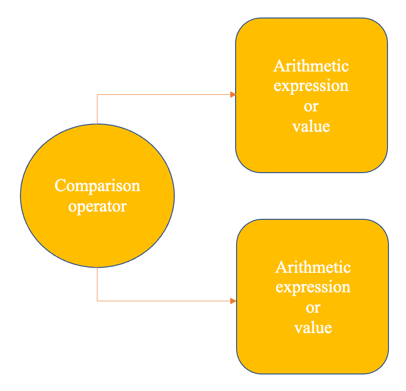 ComparisonOperator.png