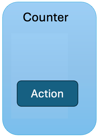 Counter_and_action.png